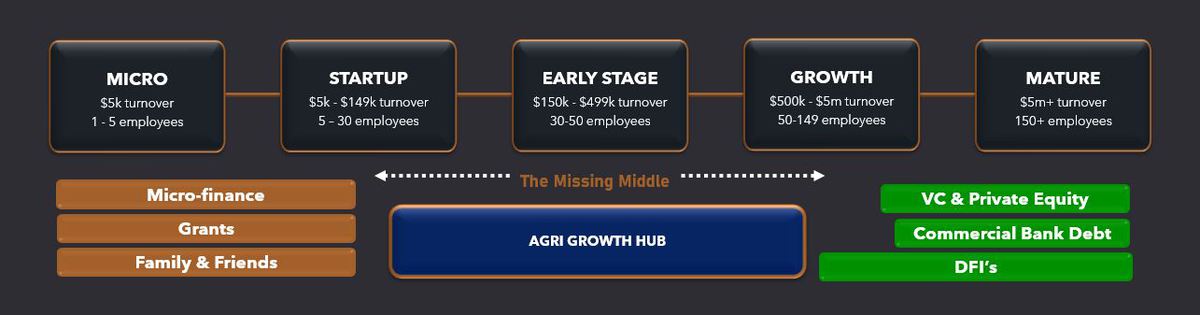 The missing middle diagram